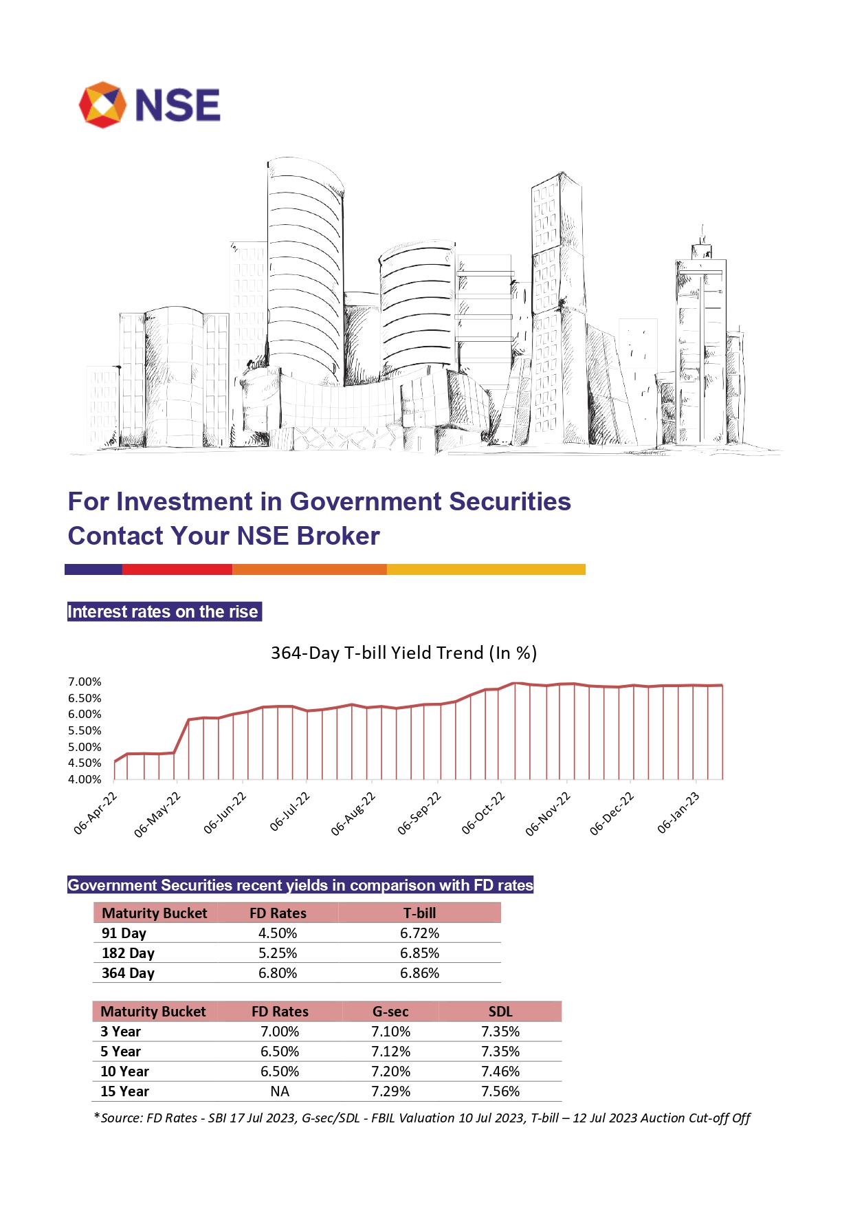 Investment in Government Securities